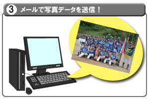 撮影した写真をメールで送ろう!入れたいチーム名や単語を一緒に教えてね!