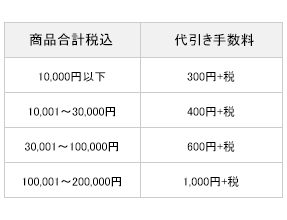 代引き手数料