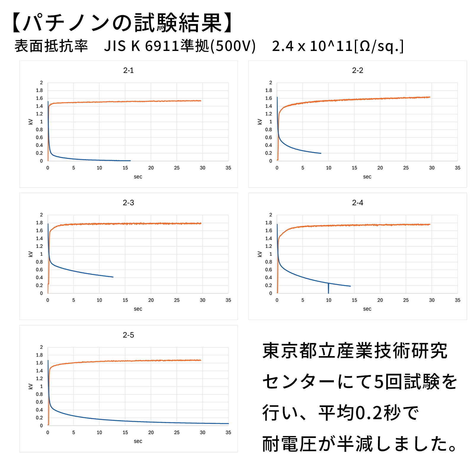 静電気除去シール　パチノン