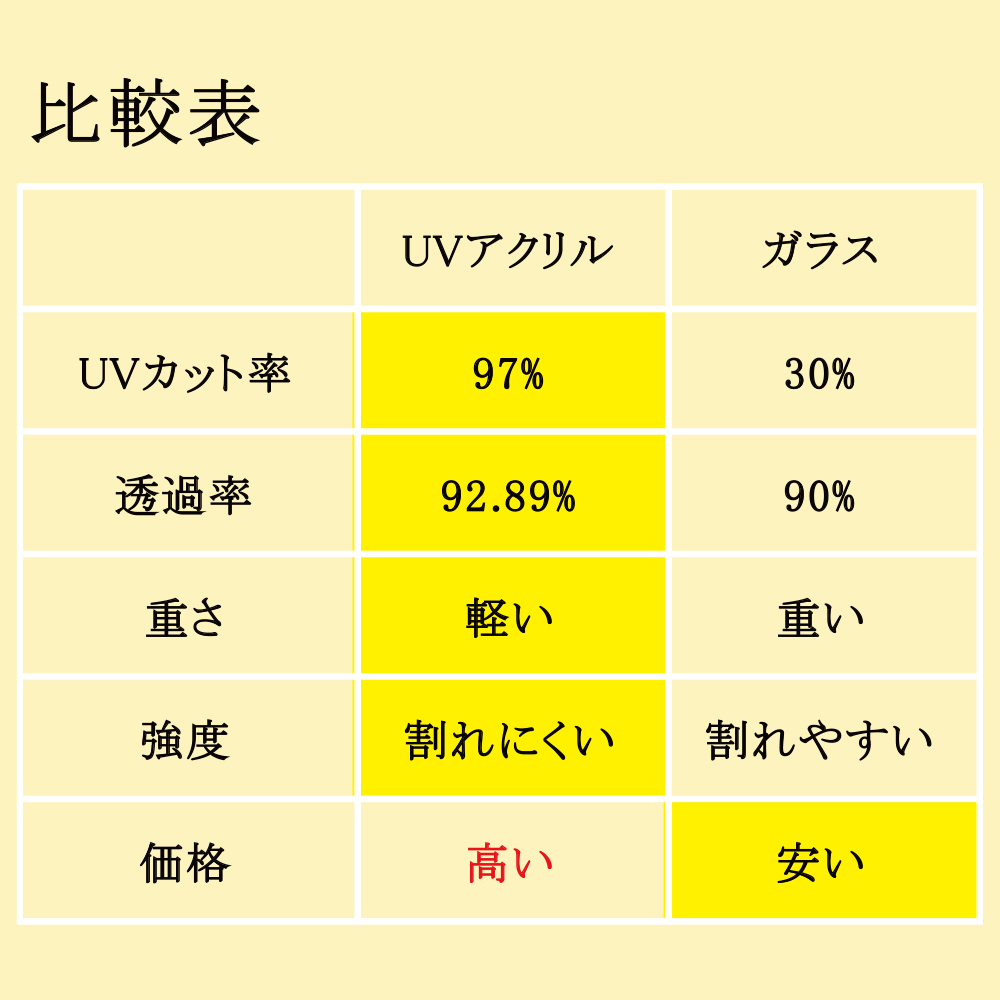 UVアクリル
